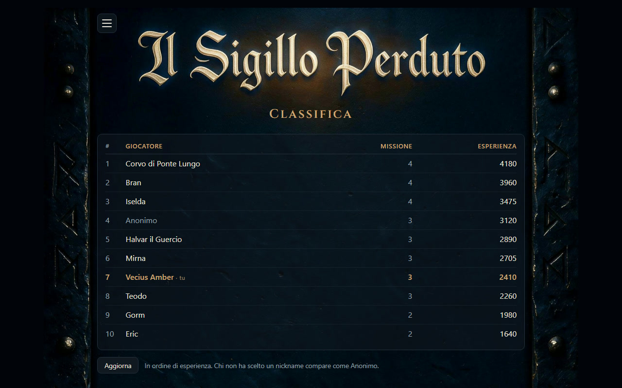 La classifica pubblica: dieci avventurieri con nickname, missione raggiunta ed esperienza, con la riga del giocatore evidenziata.
